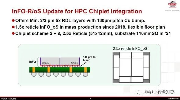 台积电先进封装，芯片产业的未来？