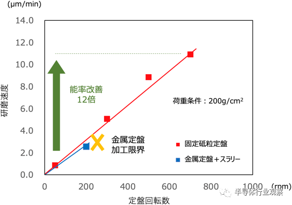 日本开发SiC新技术，能将缺陷降至原来的1%