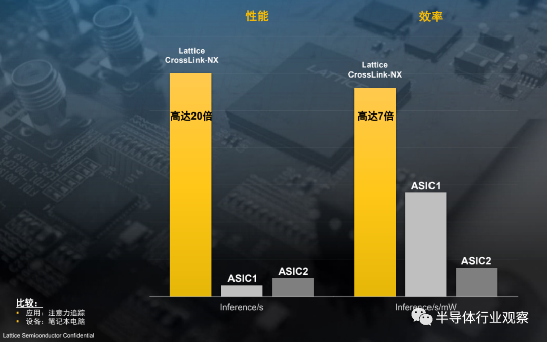 网络边缘AI推理，Lattice低功耗FPGA的又一大用武之地