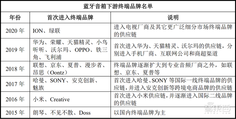 国产TWS芯片商炬芯上市！盘中涨超103%，市值逾100亿元