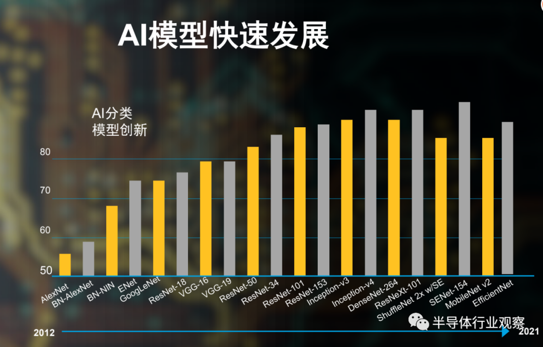 网络边缘AI推理，Lattice低功耗FPGA的又一大用武之地