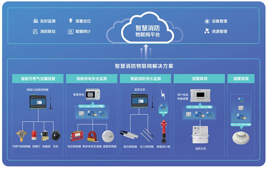 物联网技术+校园——科技让校园生活更美好