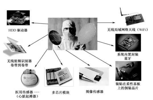 RFID工艺解读：倒封装到底“倒”在哪里？