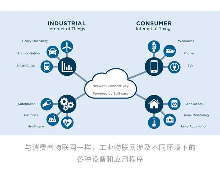 智能制造和工业4.0时代到来 工业物联网的实际应用