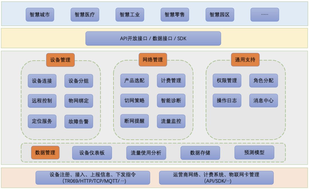 飞猫智联Flylink