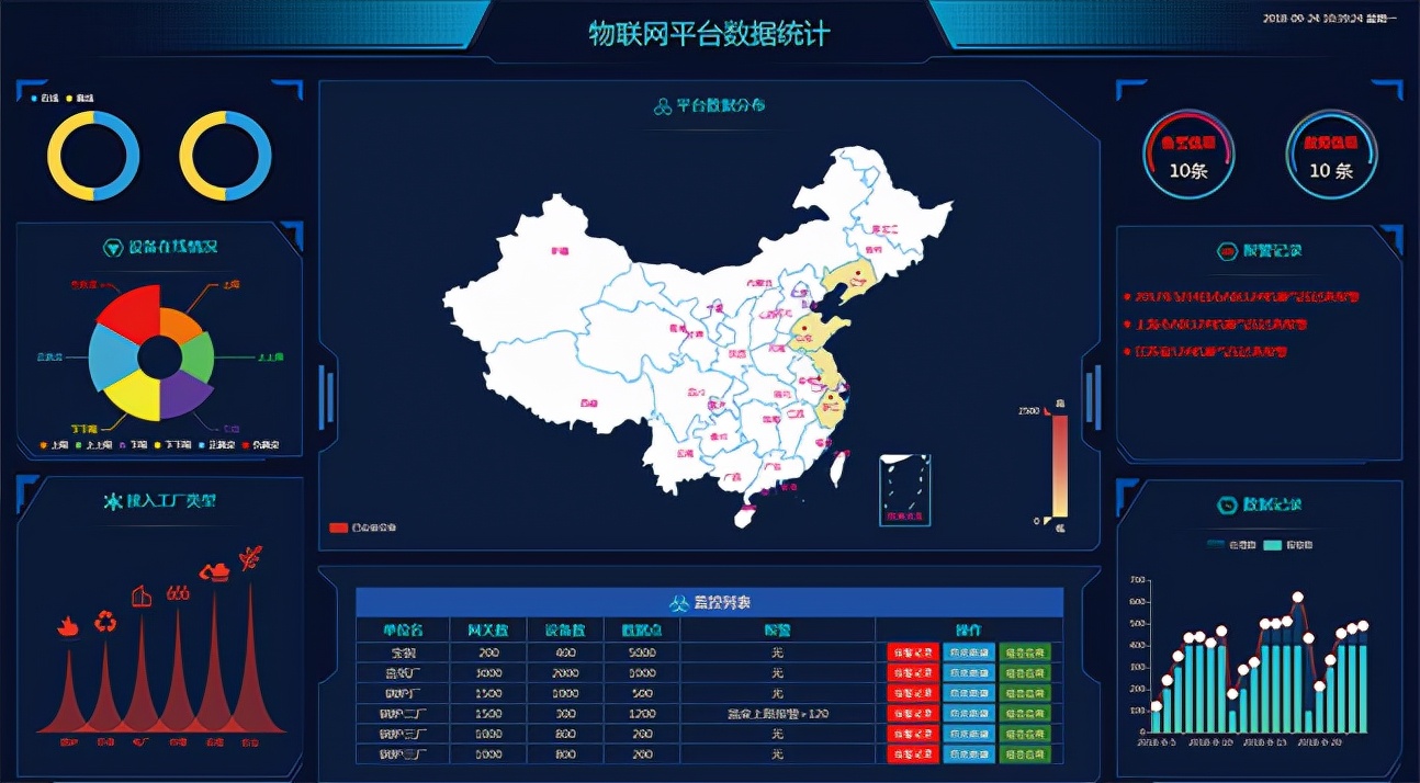 万物皆可联，新基建下的工业物联网赋能