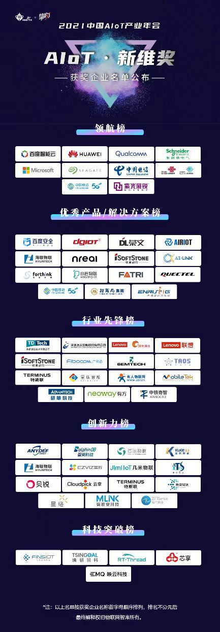 2021中国AIoT产业年会圆满落幕 一文尽览“端边管云用”新风向