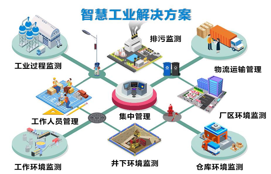 设备制造商在物联网风口的机遇