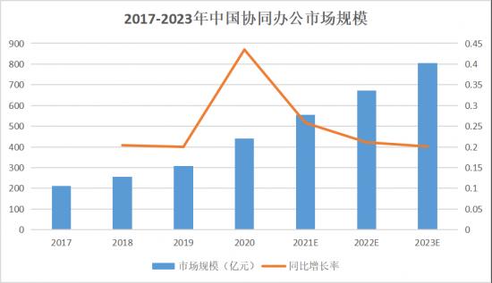 元宇宙这把火开始烧向打工人