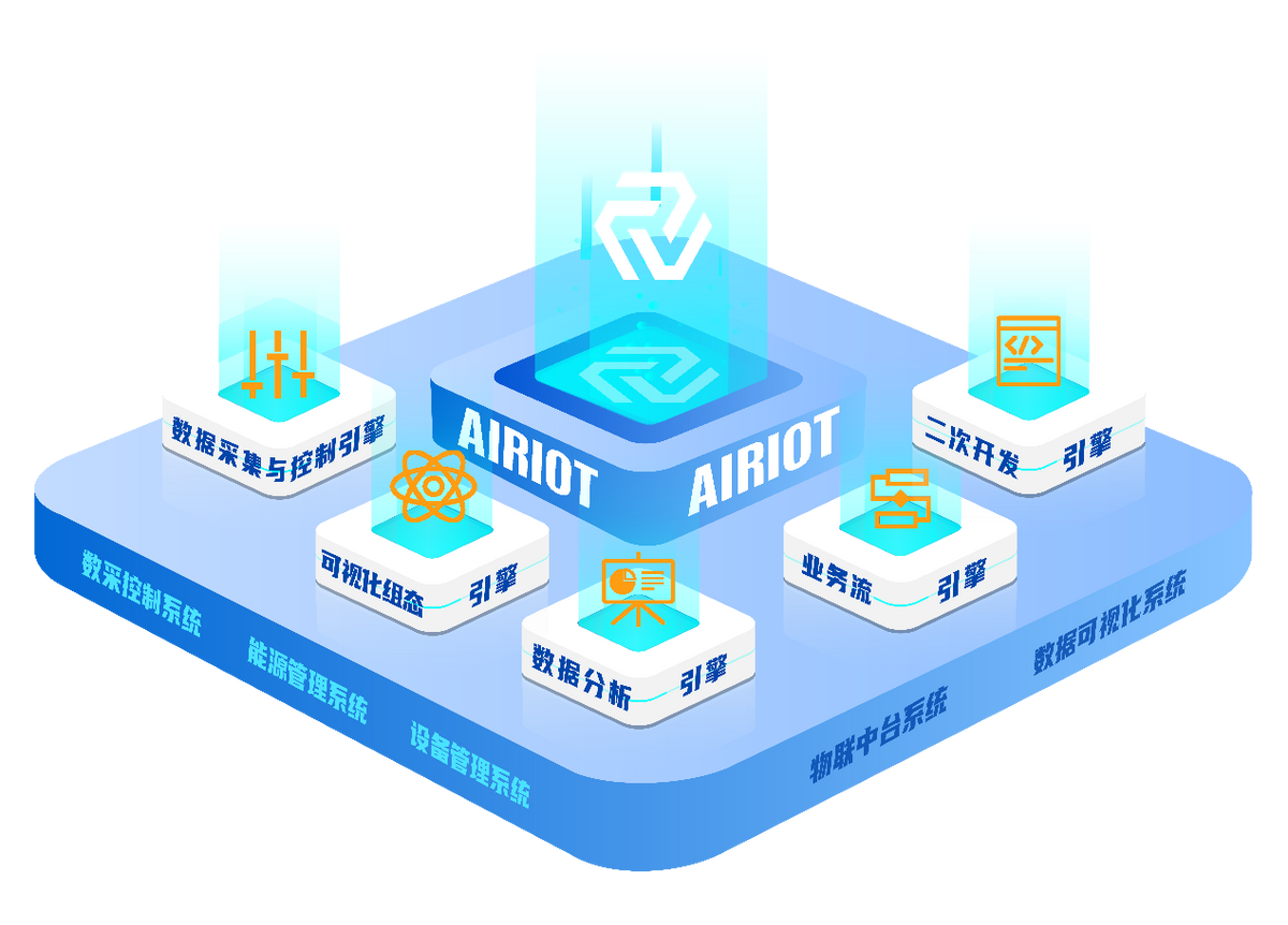 低代码搭建物联网平台，航天科技AIRIOT荣获2021AIoT新维奖