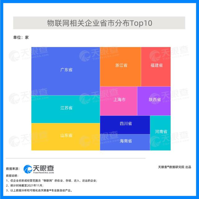 打破物联网应用壁垒，接棒互联网增长红利