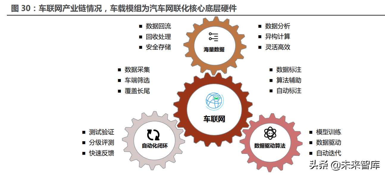 物联网模组产业研究：物联网高速发展，模组迎来黄金时代