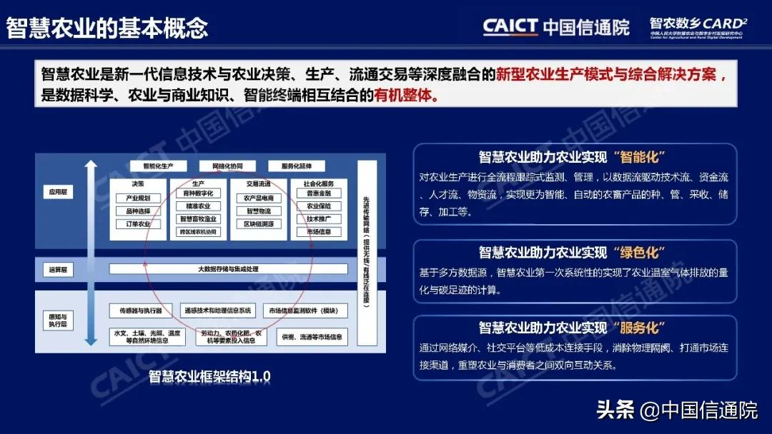 中国信通院与中国人民大学“智农数乡”中心联合发布《中国智慧农业发展研究报告》