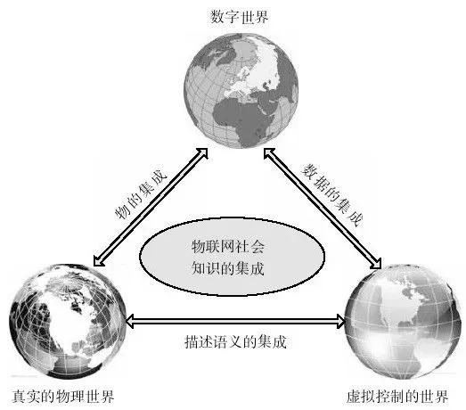 物理世界与信息世界的无缝连接