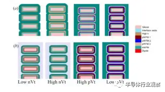 IBM最新芯片研究：提供从FinFET向纳米片过渡的思路