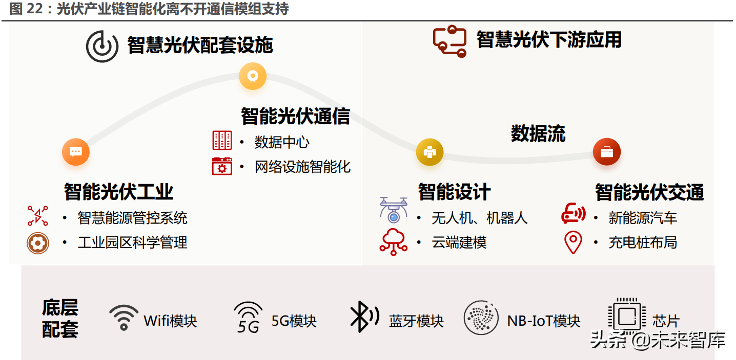 物联网模组产业研究：物联网高速发展，模组迎来黄金时代