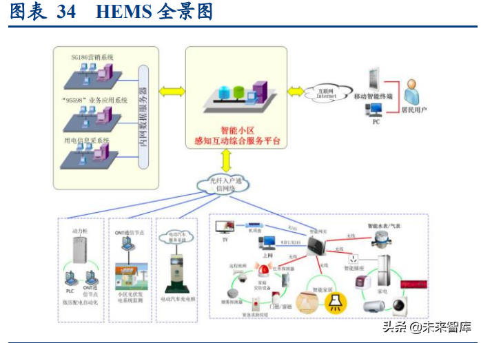 智能电网产业专题研究：从海外智能电网建设看双碳带来的投资机会