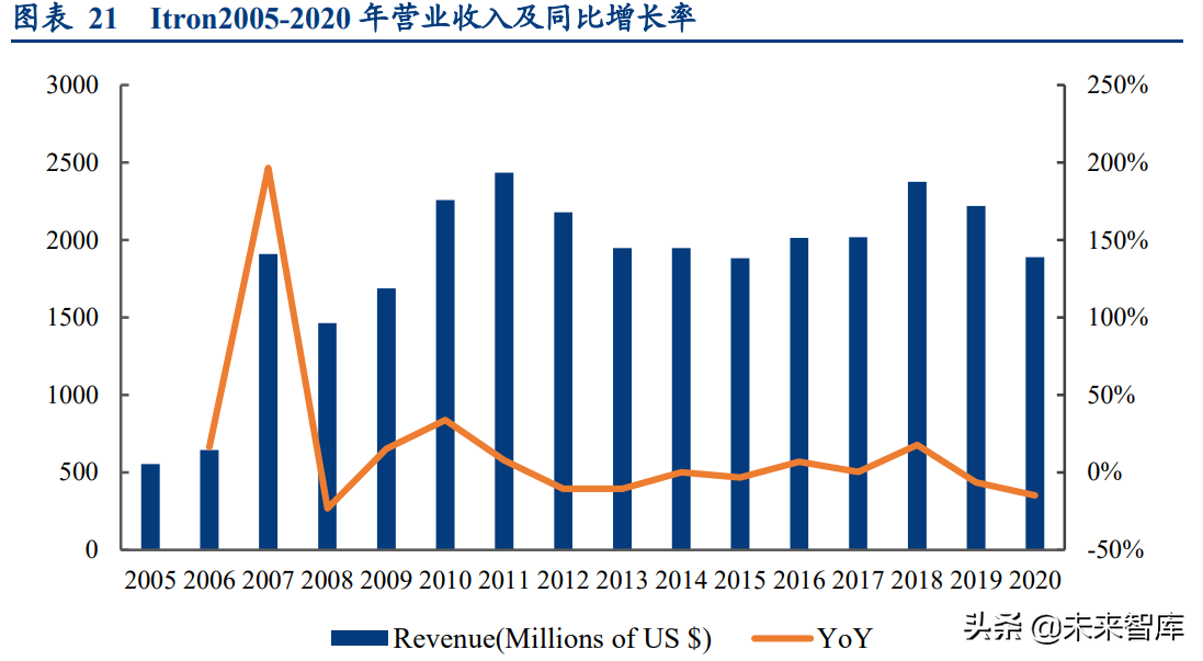 智能电网产业专题研究：从海外智能电网建设看双碳带来的投资机会