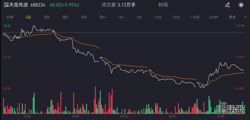 2022芯片新股屡遭破发！“国产”光环不香了？