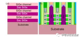 IBM最新芯片研究：提供从FinFET向纳米片过渡的思路