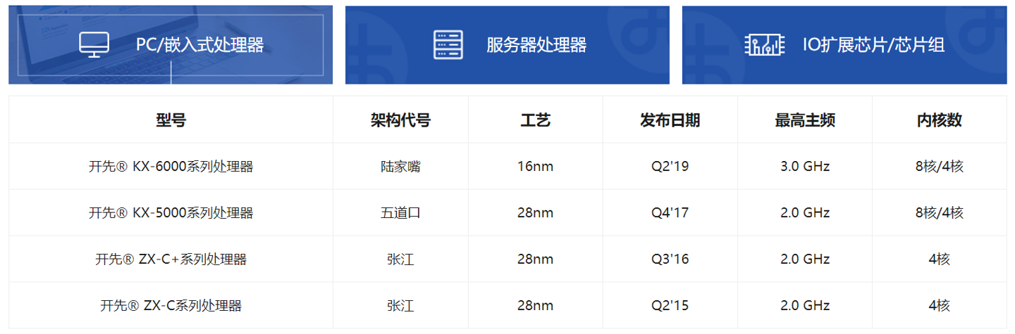 国产 x86 品牌兆芯：今年将推出全新自主架构服务器 / 桌面处理器