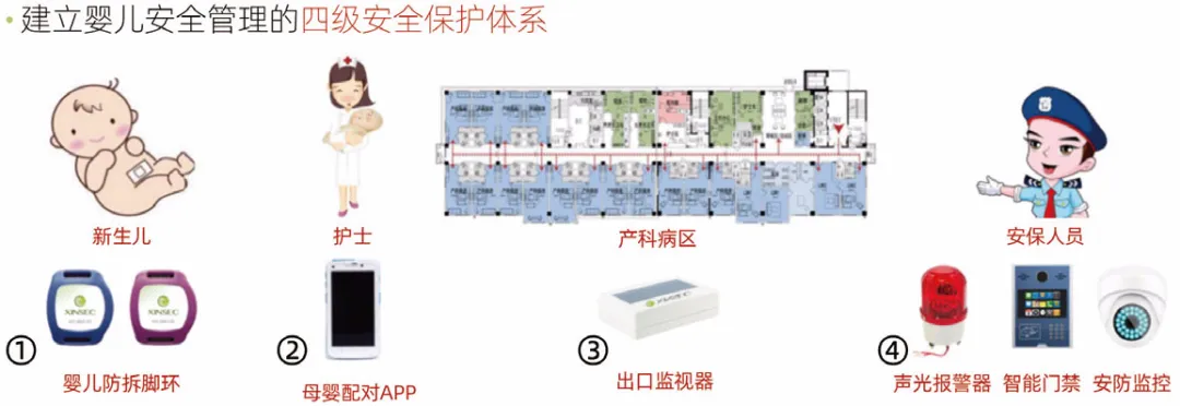 物联网技术在医院中的应用现状，你知道都有哪些吗？