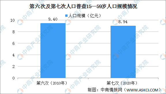 2022年中国人工智能市场规模及驱动因素预测分析（图）