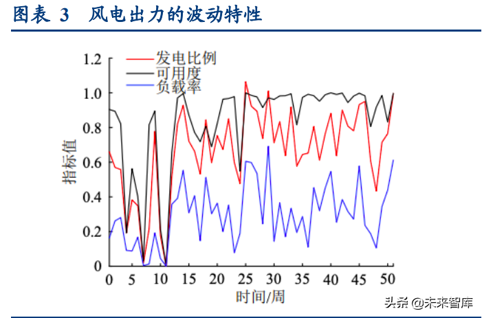 智能电网产业专题研究：从海外智能电网建设看双碳带来的投资机会