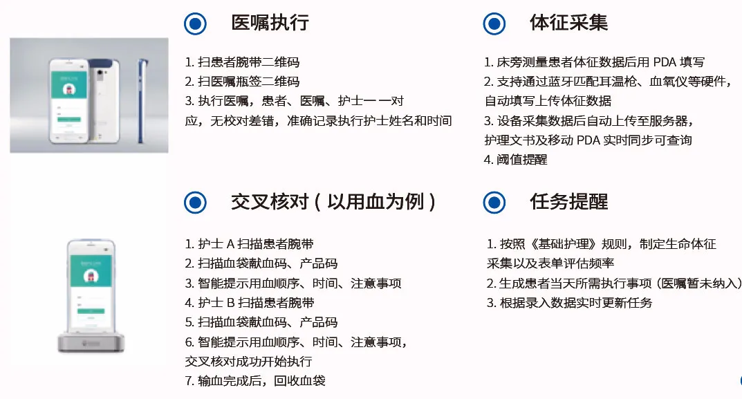 物联网技术在医院中的应用现状，你知道都有哪些吗？