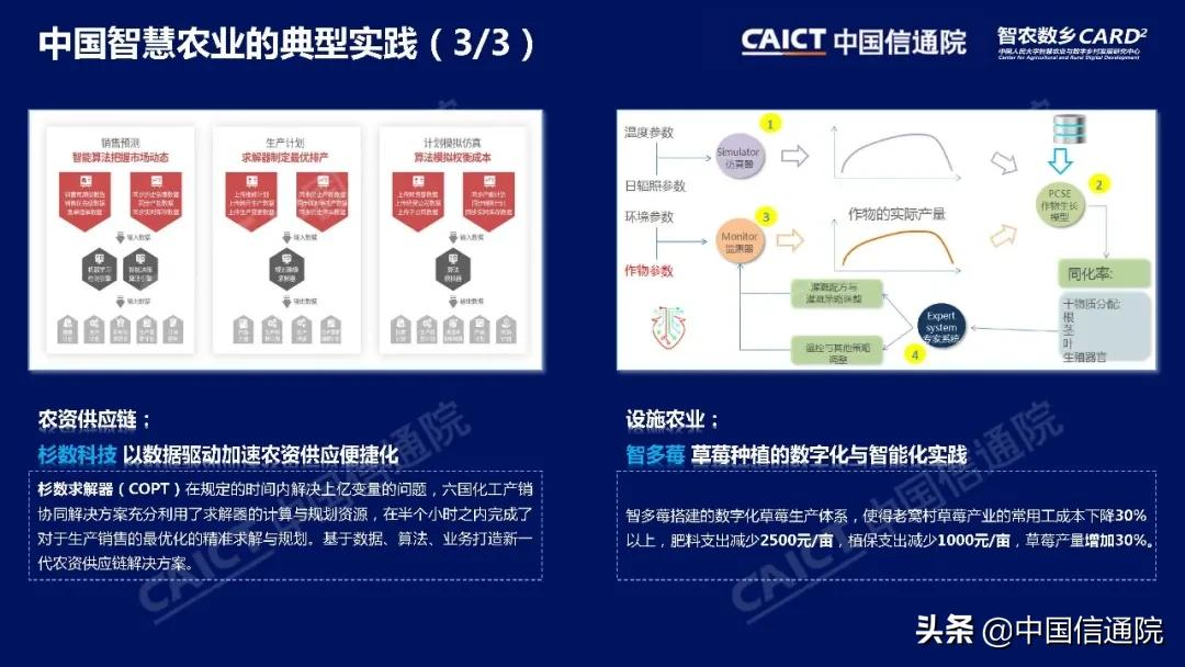 中国信通院与中国人民大学“智农数乡”中心联合发布《中国智慧农业发展研究报告》