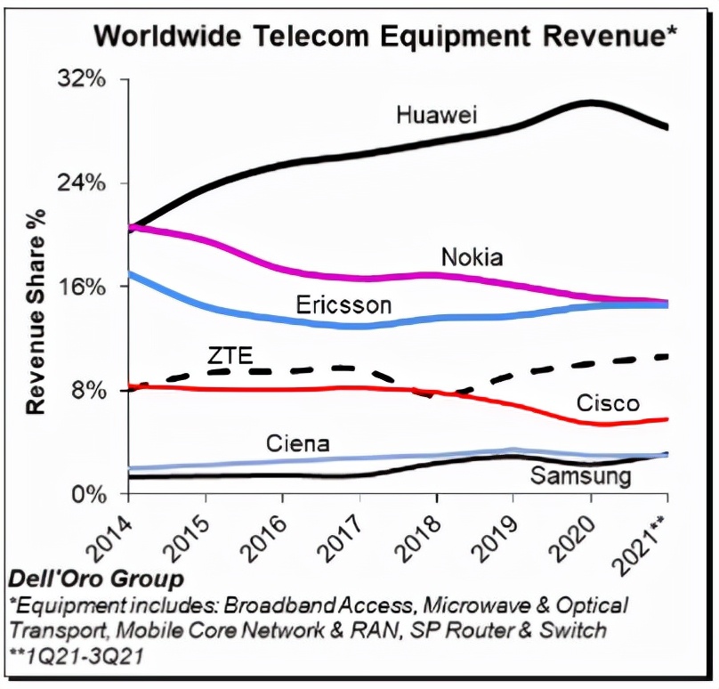 三个维度看产业格局：谁才是5G RAN的王者？华为还是爱立信