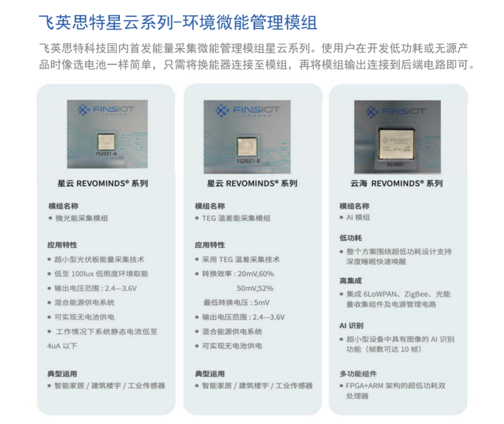 飞英思特环境微能管理模组