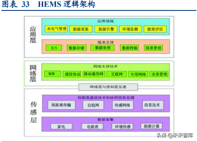 智能电网产业专题研究：从海外智能电网建设看双碳带来的投资机会