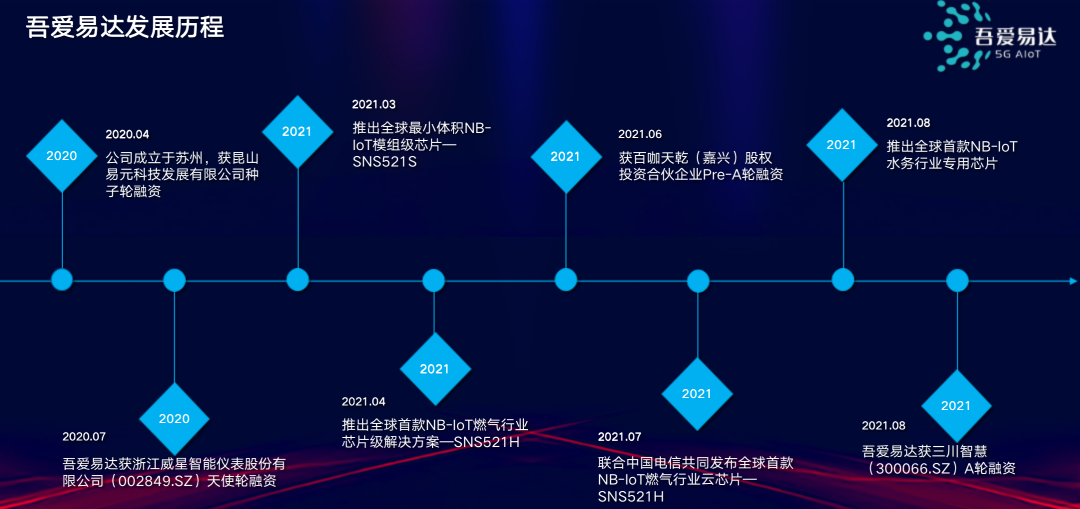 用定制化解决“芯”需求，创造物联网行业“芯”价值「AIoT产业年会演讲分享」