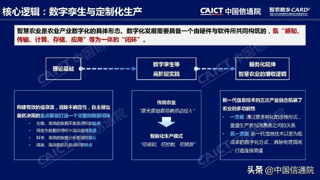 中国信通院与中国人民大学“智农数乡”中心联合发布《中国智慧农业发展研究报告》