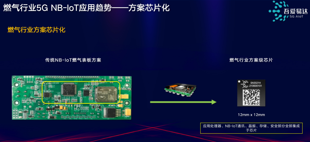 用定制化解决“芯”需求，创造物联网行业“芯”价值「AIoT产业年会演讲分享」