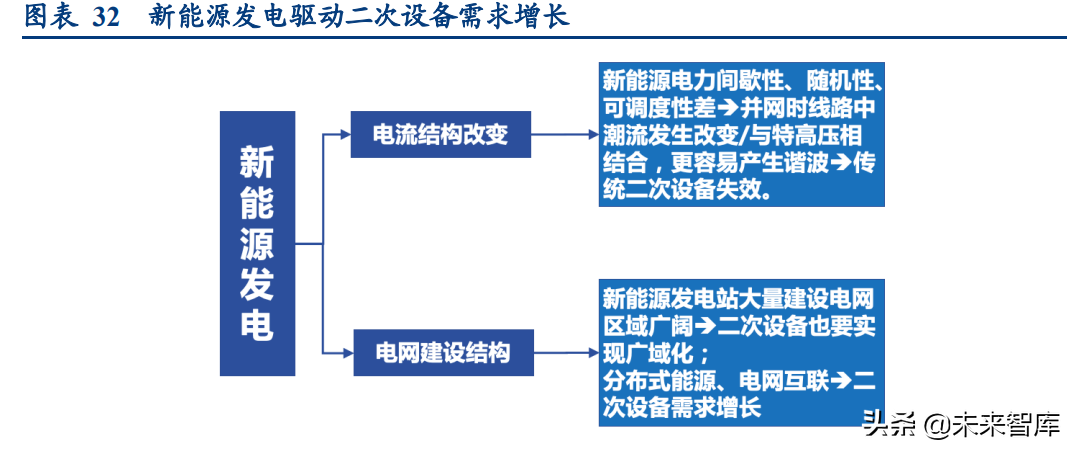 智能电网产业专题研究：从海外智能电网建设看双碳带来的投资机会