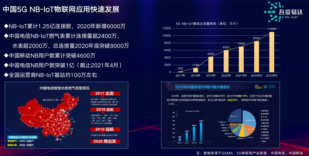 用定制化解决“芯”需求，创造物联网行业“芯”价值「AIoT产业年会演讲分享」