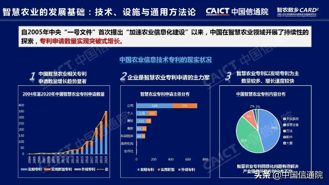 中国信通院与中国人民大学“智农数乡”中心联合发布《中国智慧农业发展研究报告》