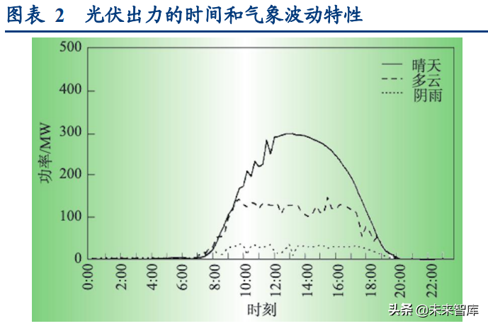 智能电网产业专题研究：从海外智能电网建设看双碳带来的投资机会