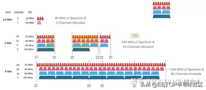 Wi-Fi CERTIFIED 6 Release 2 发布！对物联网性能和功耗具有重大影响