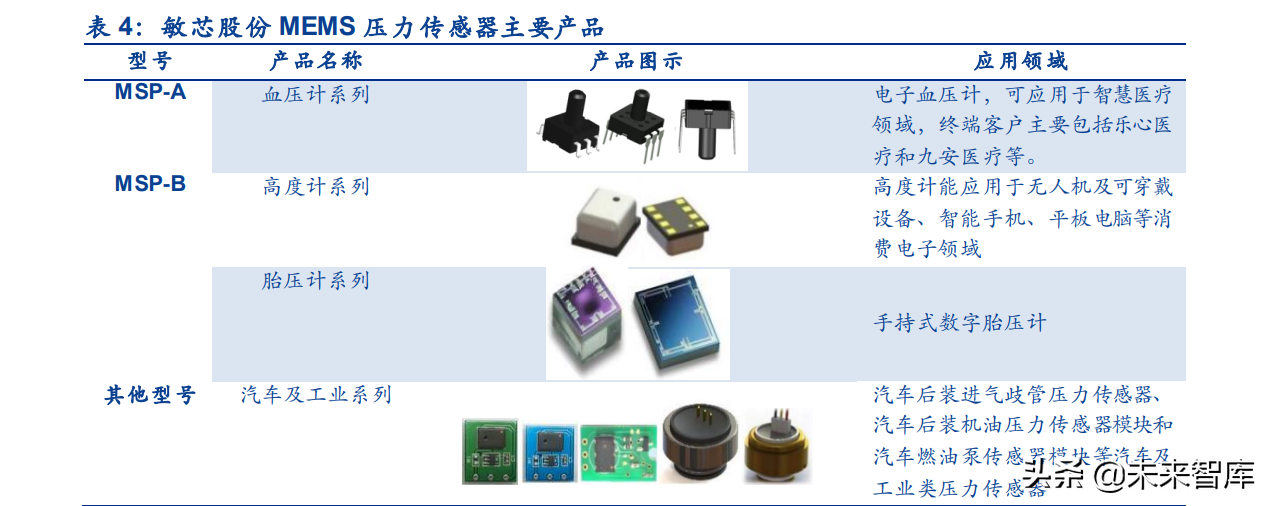 传感器行业深度研究：五大维度详解智能传感器行业的发展情况