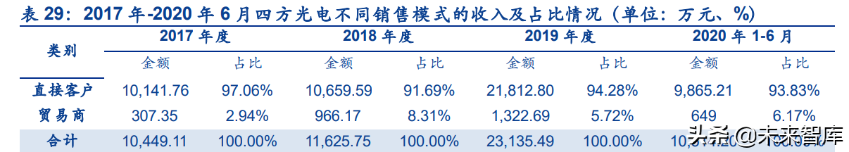 传感器行业深度研究：五大维度详解智能传感器行业的发展情况