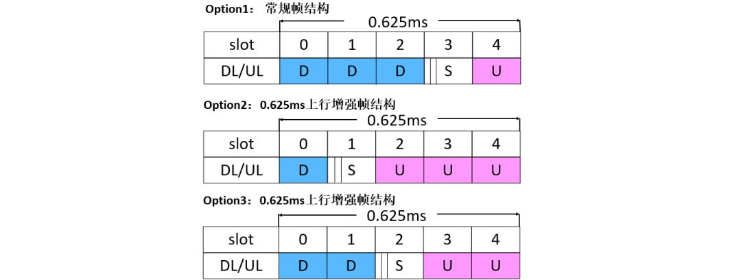 美格智能毫米波蓄力前行，为5G应用提供更广阔的空间和无限的想象