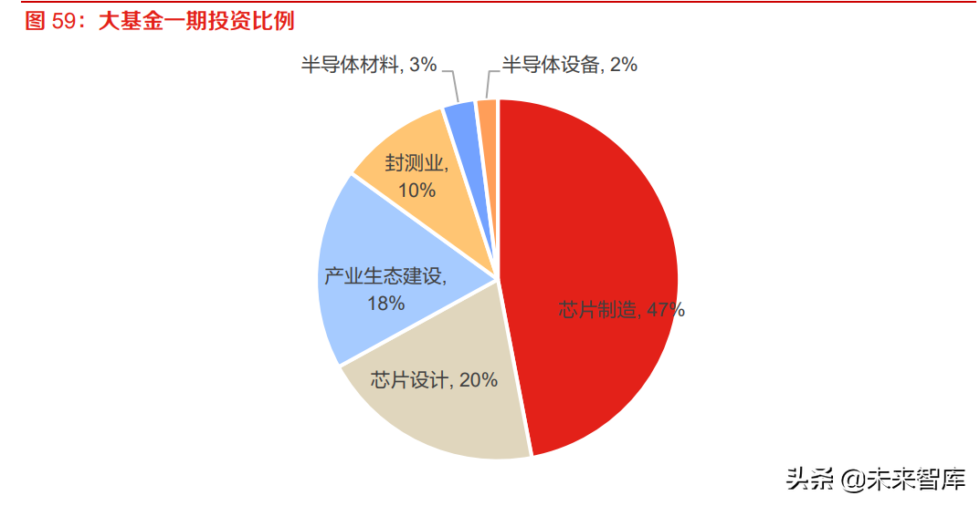 半导体刻蚀设备行业研究：多频共振驱动市场，国产替代未来可期