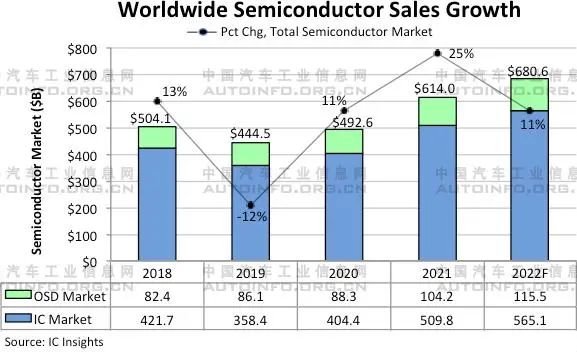 国际瞭望丨美国、欧盟出台芯片支持政策 全球芯片产业布局重构趋势明显