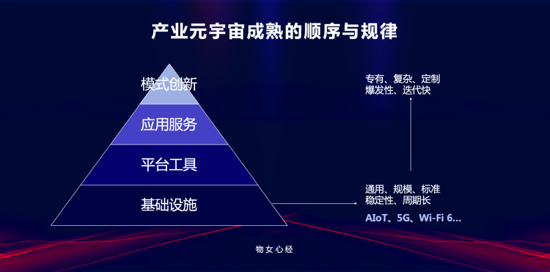 产业元宇宙的成熟度由AIoT决定「物女心经」