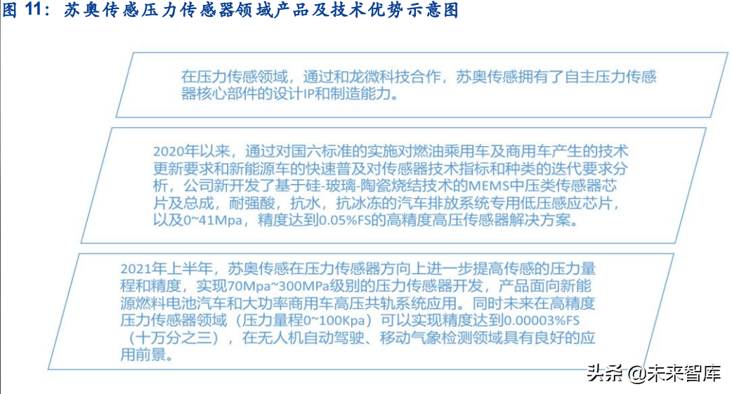 传感器行业深度研究：五大维度详解智能传感器行业的发展情况