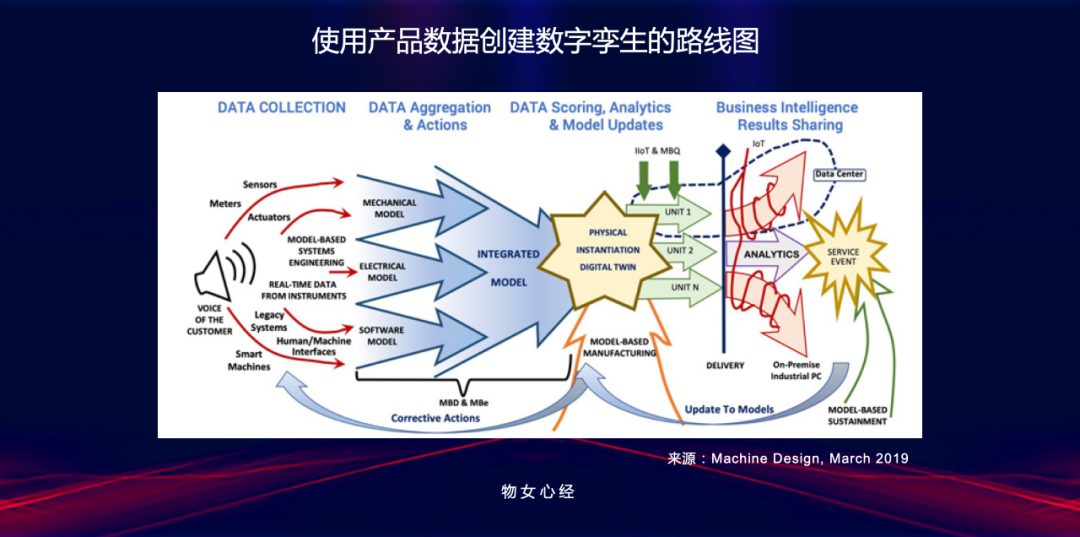 产业元宇宙的杀手级应用：百元以内的数字孪生「物女心经」