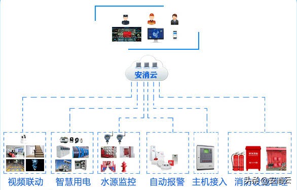 武汉智慧消防建设方案 湖北消防物联网建设方案